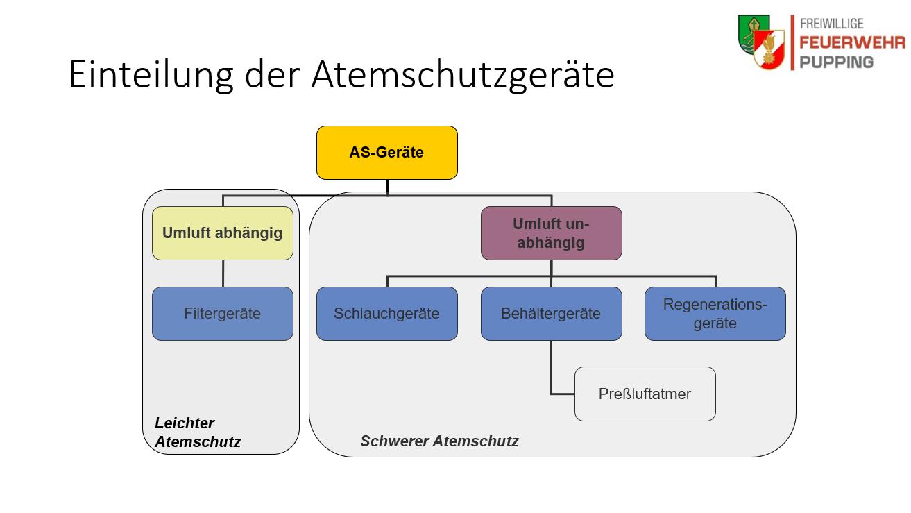2025 03 18 AS Schulung (7)